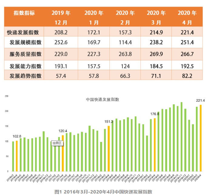 国家邮政局：预计快递支撑网络零售额将超8500亿元_物流_电商之家