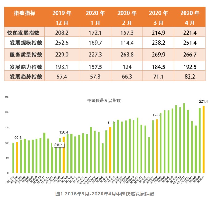 国家邮政局：预计快递支撑网络零售额将超8500亿元_物流_电商之家