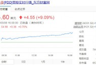 鎷煎澶氳偂浠锋定瓒?%鍒涙柊楂?甯傚€肩牬650浜跨編鍏?/a>