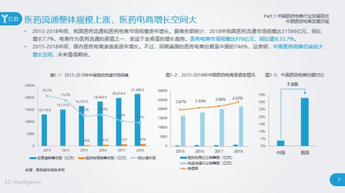 医药电商千亿市场权威解读 《2020中国医药电商发展白皮书》发布_行业观察_电商之家