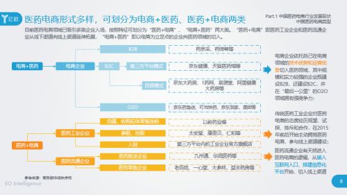 医药电商千亿市场权威解读 《2020中国医药电商发展白皮书》发布_行业观察_电商之家