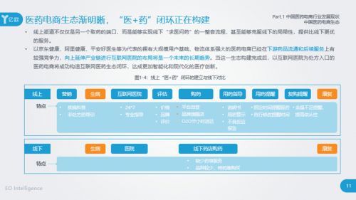 医药电商千亿市场权威解读 《2020中国医药电商发展白皮书》发布_行业观察_电商之家