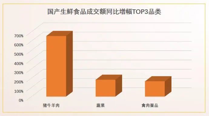 京东：今年1-4月有490个国产品牌下单金额过亿_零售_电商之家