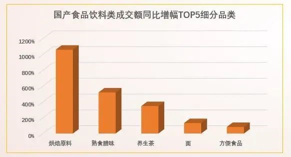 京东：今年1-4月有490个国产品牌下单金额过亿_零售_电商之家