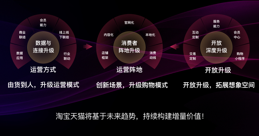 淘宝2020商家产品升级峰会：商家开放体系将进入2.0时代_零售_电商之家