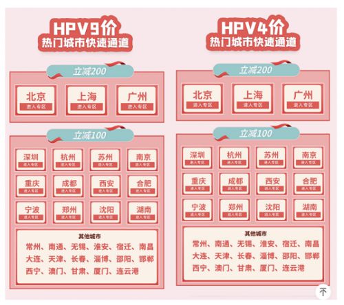 京东健康4价HPV疫苗低至1999元 全国40城现货预约_行业观察_电商之家