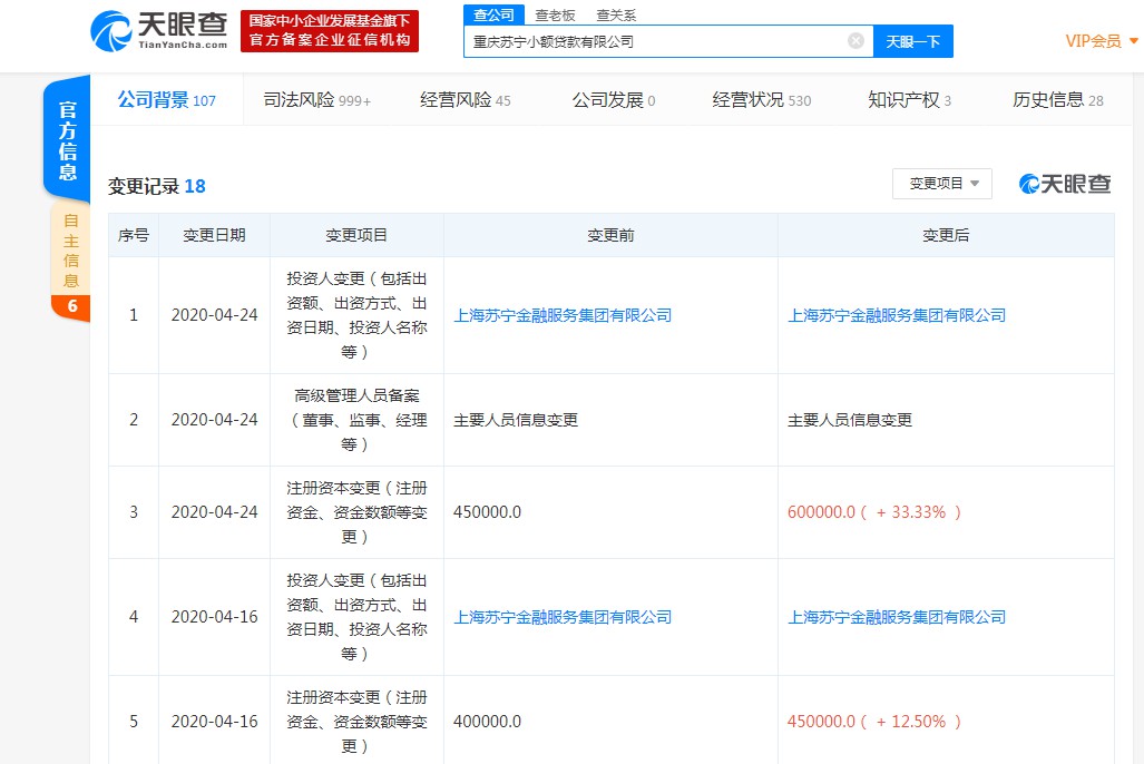 重庆苏宁小额贷款有限公司注册资本增至60亿_金融_电商之家