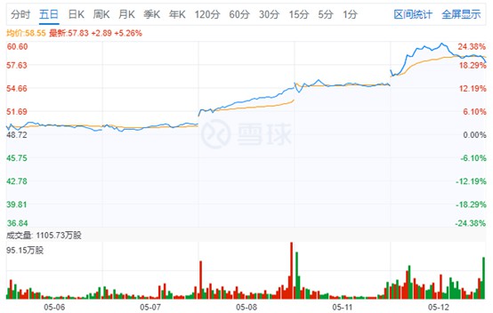 拼多多股价再创新高：市值达692.59亿美元反超京东_零售_电商之家