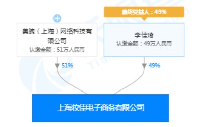 李佳琦申请注册“oh my god，买它买它”声音商标_人物_电商之家