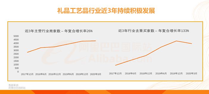 阿里国际站发布礼品工艺品跨境电商研究报告_跨境电商_电商之家