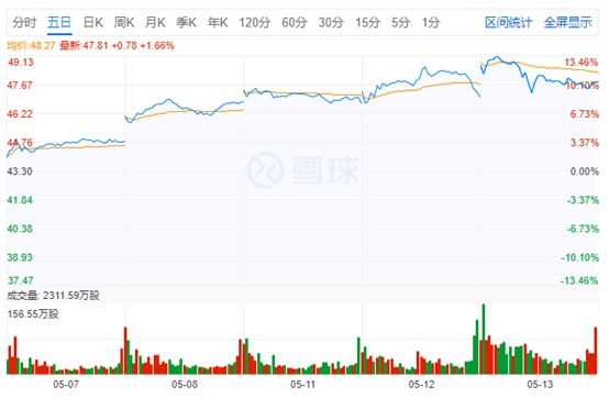 拼多多、京东逆市上涨 市值均超700亿美元_零售_电商之家