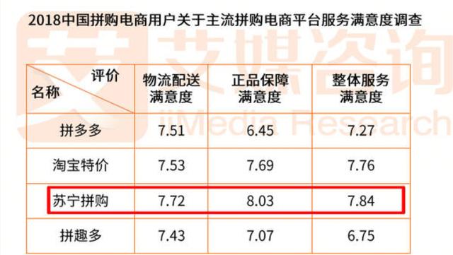 苏宁拼购炮轰行业乱象 不要让低质毁了下沉市场！_行业观察_电商之家