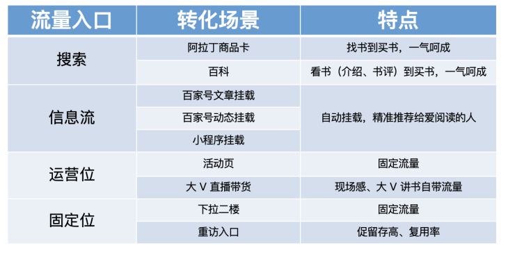 当当一天10万单，百度智能小程序知识导购的力量_行业观察_电商之家