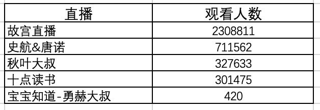 当当一天10万单，百度智能小程序知识导购的力量_行业观察_电商之家