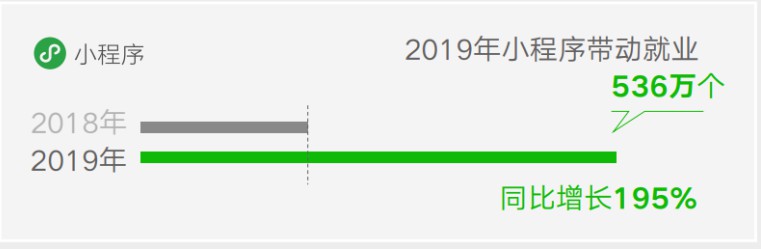 报告：微信支付的商业支付日均交易笔数超过10亿_金融_电商之家