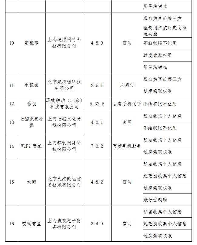 工信部通报侵害用户权益App：当当、1药网等在列_零售_电商之家