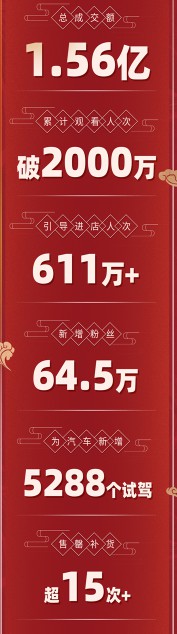 汪涵淘宝直播综艺首秀：总成交额达1.56亿元_人物_电商之家