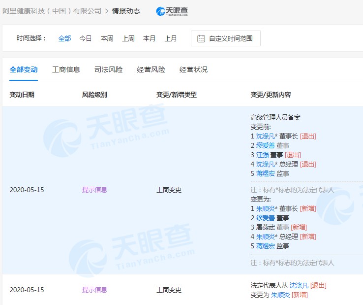 沈涤凡卸任阿里健康科技（中国）有限公司法定代表人_人物_电商之家