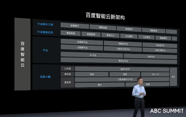 百度CTO王海峰：百度智能云将聚焦智慧金融、智慧医疗等赛道_人物_电商之家