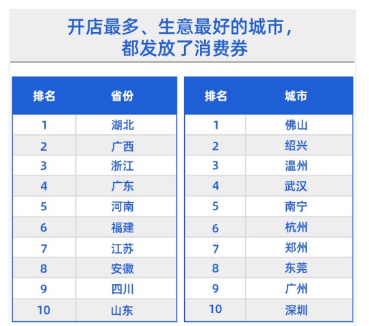 支付宝：4月每周开店数量比2月初提高8成_金融_电商之家