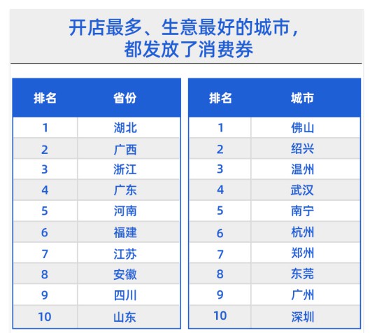 支付宝：4月每周开店数量比2月初提高8成_金融_电商之家