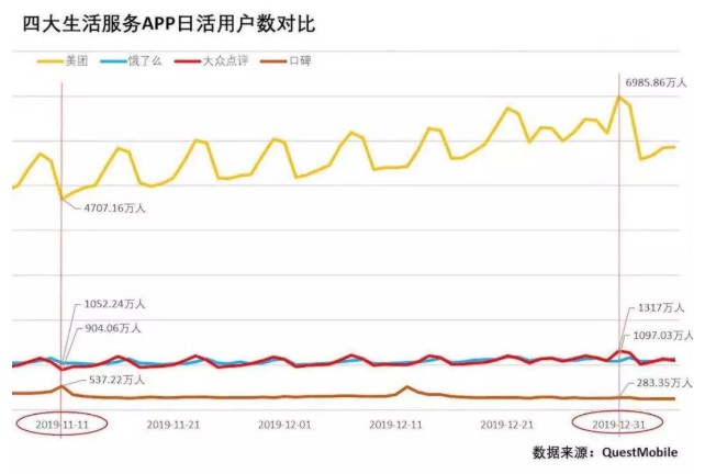 美团再推充电宝 行业格局大地震_O2O_电商之家