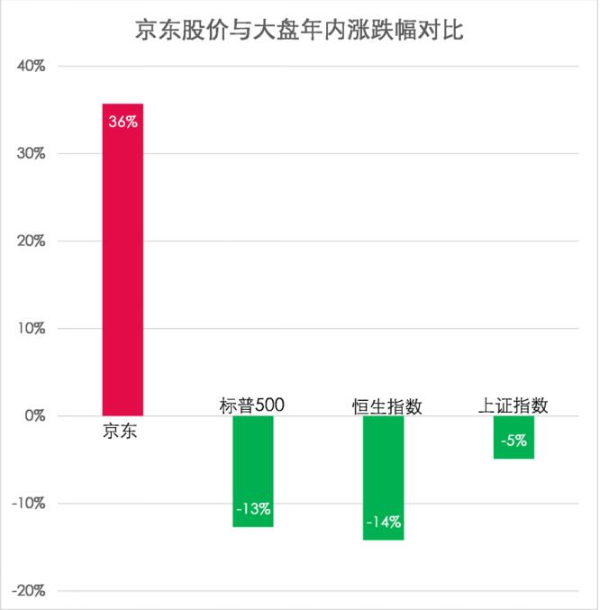 同为电商平台、同样自建物流、同样布局技术服务 京东正越来越像亚马逊_行业观察_电商之家