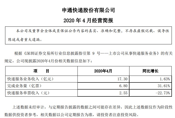 多家快递企业4月业务量大增 顺丰业务量同比增长88%_物流_电商之家