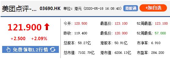 王兴的长期胜利，美团市值冲破7000亿！_行业观察_电商之家