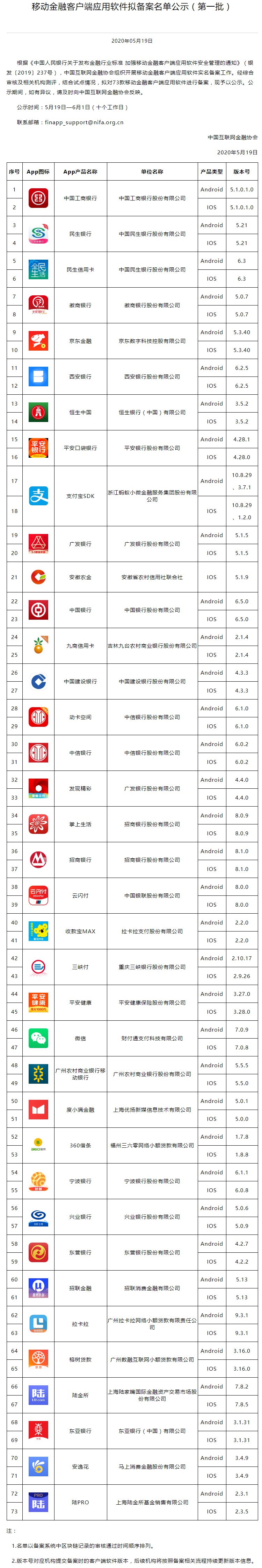 首批金融App拟备案名单公示 支付宝、微信、京东金融在列_金融_电商之家