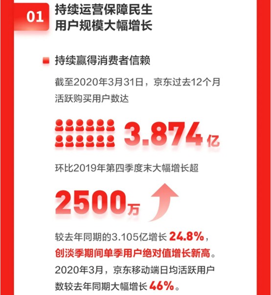 京东618上市？800亿美元市值只是开始_零售_电商之家