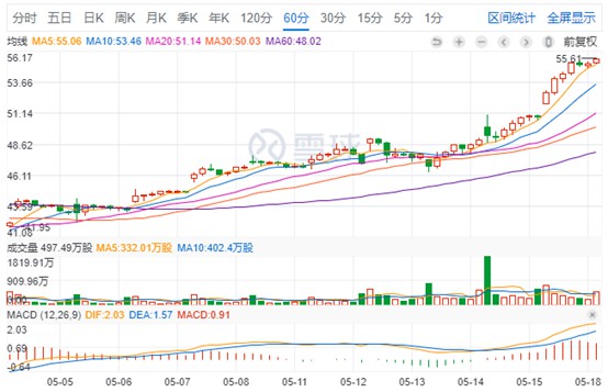 京东618上市？800亿美元市值只是开始_零售_电商之家