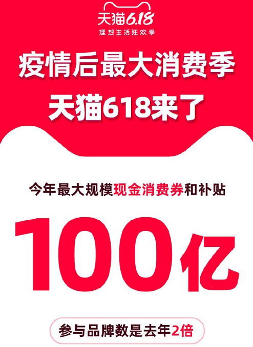 天猫618将发百亿消费券 电商大促助力拉动内需_零售_电商之家