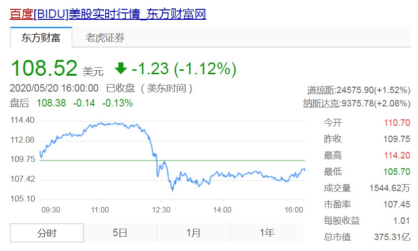 小米集团股价涨超2% 市值破400亿美元超越百度_零售_电商之家