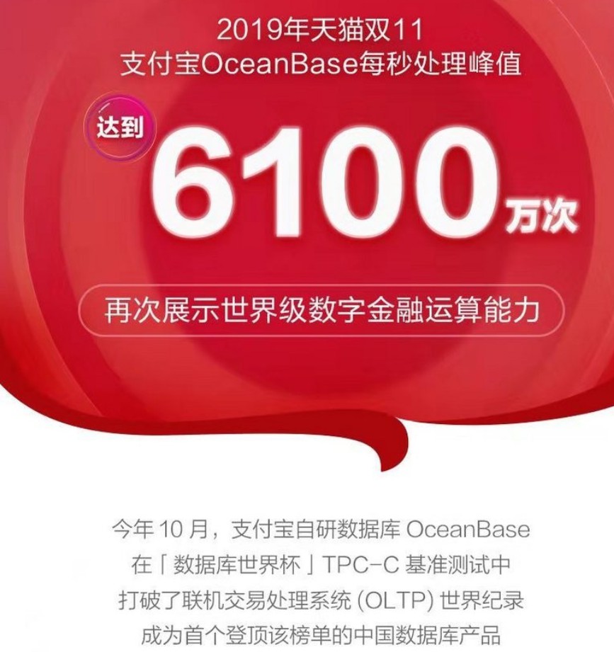 支付宝OceanBase性能分数突破亿级 再次刷新世界纪录_金融_电商之家