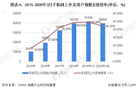 ​小小纸袋居然成为疫情下外卖包装安全的关键_行业观察_电商之家