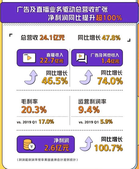 虎牙CEO董荣杰：公司正与腾讯在游戏、电竞和AI技术等领域合作_人物_电商之家