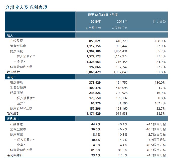 平安好医生忽变天 重压之下谁能接任？_O2O_电商之家