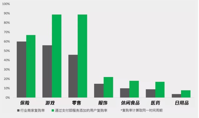 微信支付推出新产品“支付即服务”_金融_电商之家