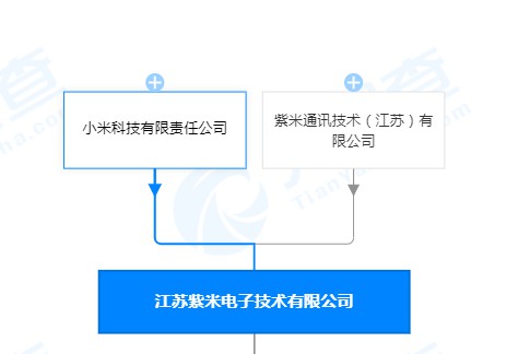 小米集团拟1.03亿美元收购Zimi 27.44%股份_零售_电商之家