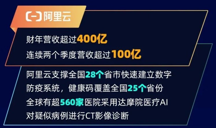 阿里云2020财年营收超400亿 同比增长62%_零售_电商之家