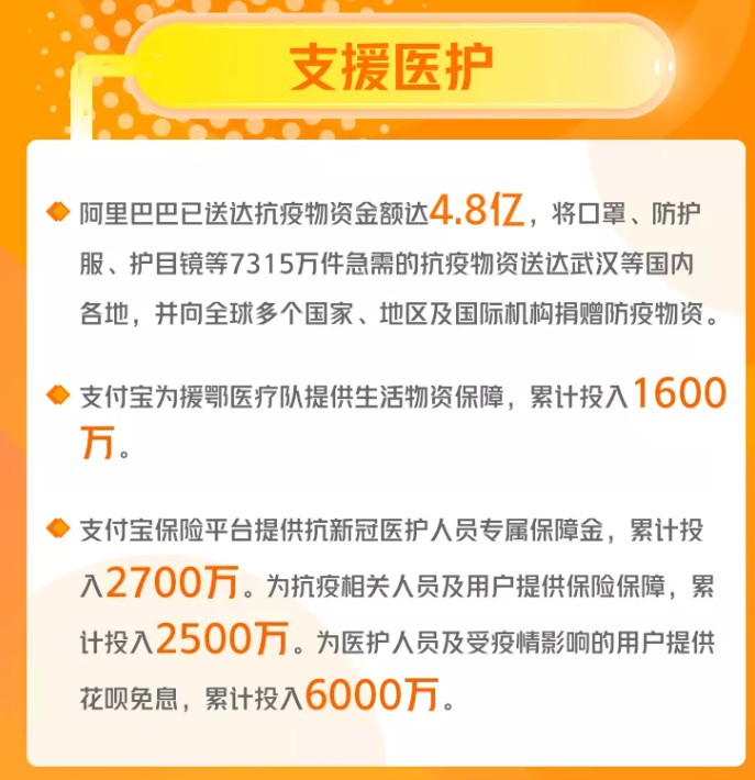 阿里：截至3月底，阿里巴巴经济体累计抗疫投入33.56亿元_零售_电商之家