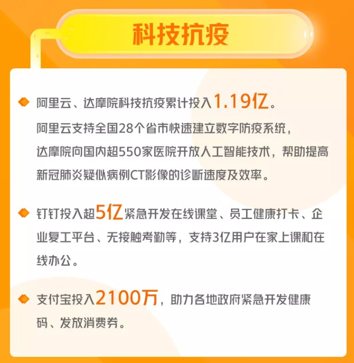 阿里：截至3月底，阿里巴巴经济体累计抗疫投入33.56亿元_零售_电商之家