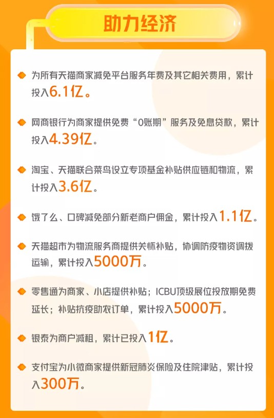 阿里：截至3月底，阿里巴巴经济体累计抗疫投入33.56亿元_零售_电商之家