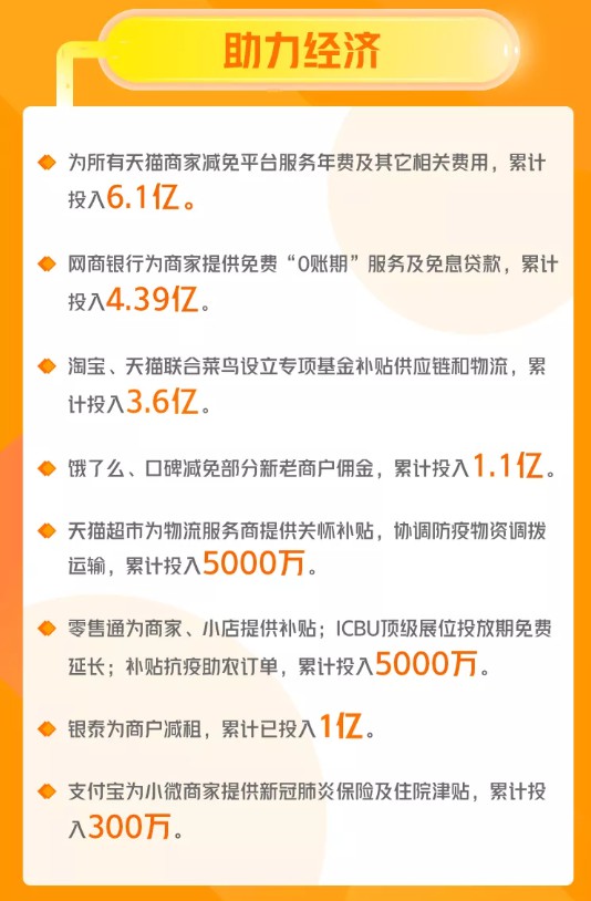 阿里：截至3月底，阿里巴巴经济体累计抗疫投入33.56亿元_零售_电商之家