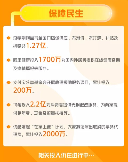 阿里：截至3月底，阿里巴巴经济体累计抗疫投入33.56亿元_零售_电商之家