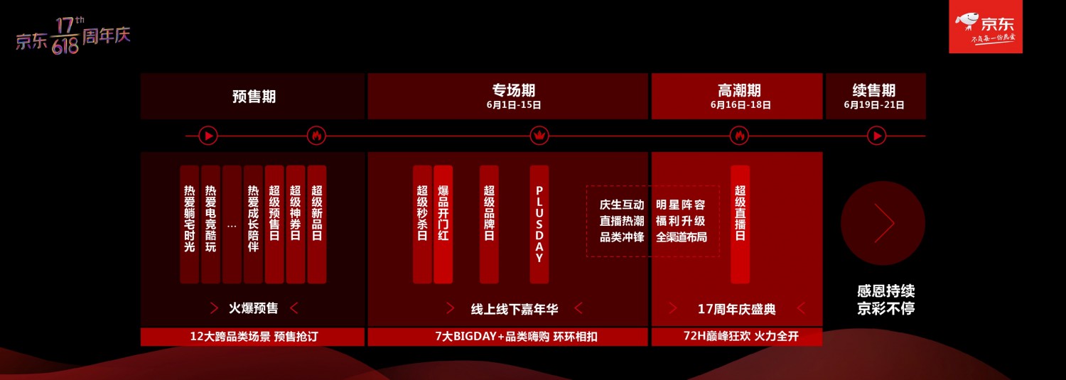 京东618将推出超级百亿补贴、百亿消费券等活动_零售_电商之家