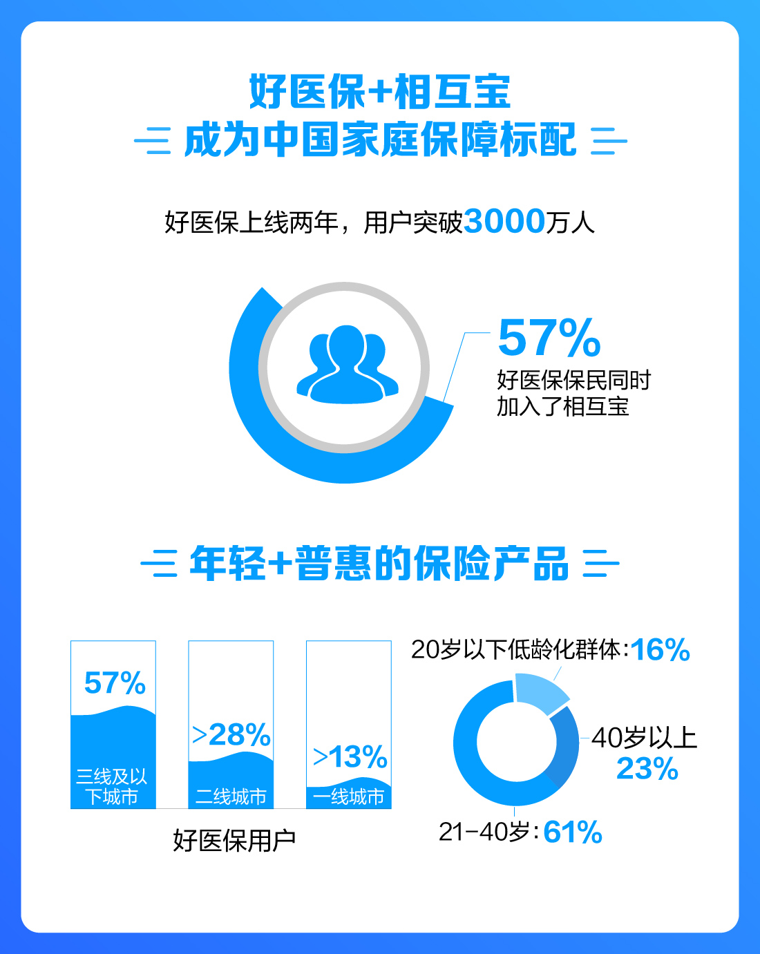 支付宝联合中国人民健康保险、中再寿险发布全国首款终身防癌险_金融_电商之家