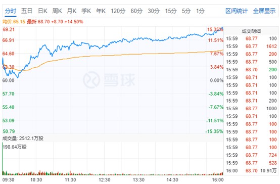 拼多多财报喜忧参半 市值已超京东近百亿美元_零售_电商之家