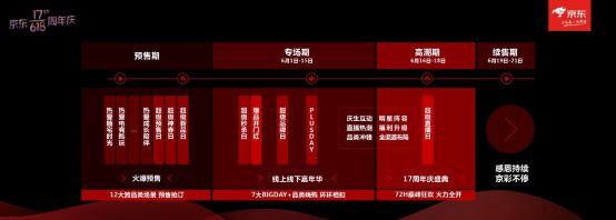 超级百亿补贴千亿优惠，“史上优惠力度最大”的京东618就要来了！_行业观察_电商之家